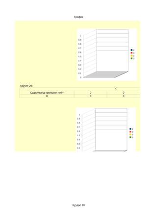 График




                                           1
                                      0.9
                                      0.8
                                      0.7
                                                               0
                                      0.6                      0
                                      0.5                      0
                                                               0
                                      0.4
                                      0.3
                                      0.2
                                      0.1
                                           0



Асуулт 29:
                                                   0
       Судалгаанд оролцсон нийт                0       0
                  0                            0       0




                                      1
                                     0.9
                                     0.8
                                     0.7
                                                           0
                                     0.6                   0
                                     0.5                   0
                                                           0
                                     0.4
                                     0.3
                                     0.2
                                     0.1
                                      0




                                  Хуудас 18
 