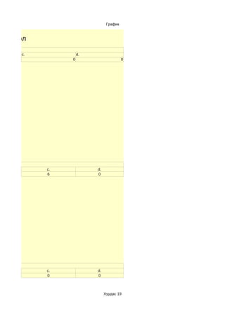 График



ы нэгтгэл
эй юу?
         c.            d.
                   0                       0




й юу?
              c.            d.
              6             0




ах уу?
              c.            d.
              0             0



                                 Хуудас 19
 