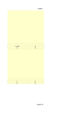 График




д суудаг уу?
               c.үгүй   d.
                  0     0




ж чадах уу?
                c.      d.
                 0       0




                             Хуудас 20
 