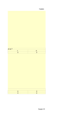 График




лга хийж чадах уу ?
                      c.   d.
                       0    0




                      0    0
                      0    0




                                Хуудас 22
 