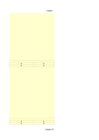 График




0   0
0   0




0   0
0   0


        Хуудас 23
 