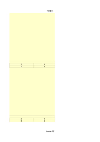 График




0   0
0   0




0   0
0   0




        Хуудас 32
 