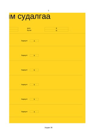 1



ахим судалгаа
  13         анги                    8
  er         бүлэг                   ш




       Хариулт       a




       Хариулт       b




       Хариулт       b




       Хариулт       b




       Хариулт       b




       Хариулт       a




                         Хуудас 36
 