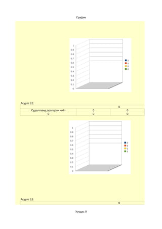 График




                                    1
                                  0.9
                                  0.8
                                  0.7
                                                           0
                                  0.6                      0
                                  0.5                      0
                                                           0
                                  0.4
                                  0.3
                                  0.2
                                  0.1
                                    0




Асуулт 12:
                                                       0
       Судалгаанд оролцсон нийт                    0       0
                  0                                0       0




                                   1
                                  0.9
                                  0.8
                                  0.7
                                                           0
                                  0.6                      0
                                  0.5                      0
                                                           0
                                  0.4
                                  0.3
                                  0.2
                                  0.1
                                   0




Асуулт 13:
                                                       0


                                        Хуудас 9
 