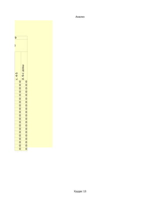 Анализ




29

0
              d. 6-с дээш
 c. 4-5




          0                 0
          0                 0
          0                 0
          0                 0
          0                 0
          0                 0
          0                 0
          0                 0
          0                 0
          0                 0
          0                 0
          0                 0
          0                 0
          0                 0
          0                 0
          0                 0
          0                 0
          0                 0
          0                 0
          0                 0
          0                 0




                                Хуудас 13
 