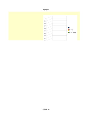 График




   1

 0.9

 0.8

 0.7
            a. 1
 0.6
            b. 2-3
 0.5        c. 4-5
            d. 6-с дээш
 0.4

 0.3

 0.2

 0.1

   0




Хуудас 32
 