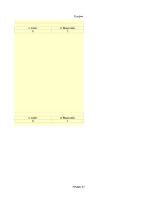 График



c. Сайн   d. Маш сайн
    0          0




c. Сайн   d. Маш сайн
    0          0




                   Хуудас 43
 