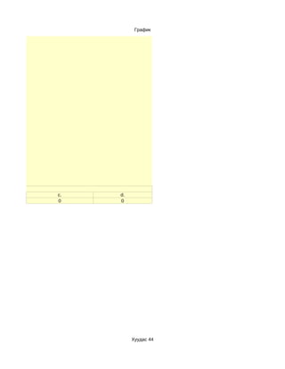 График




c.   d.
0    0




          Хуудас 44
 