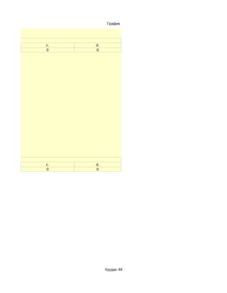 График




c.   d.
0    0




c.   d.
0    0




          Хуудас 48
 