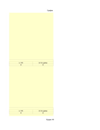 График




c. 4-5   d. 6-с дээш
   0           0




c. 4-5   d. 6-с дээш
   0           0



                  Хуудас 49
 