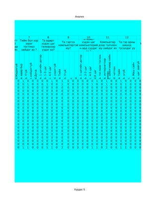 Анализ



   Биеийн
 тамирын
 хичээлээс
     6
  гадна та      7                                                                    8                                                             10   9      11          12                                                                                                                                                               13
                                                                                                                                               Та өдөрт
өдөрт цагт Тийм бол хэр                                                          Та өдөрт
                                                                                                                                  Та гэртээ    хэдэн цаг   Компьютер Та гэр орны
  ядаж 10     зэрэг                                                             хэдэн цаг                                                                                                                                                                                                                                                 Үгүй бол
                                                                                                                                компьютертэй компьютерий дээр голчлон    ажилд
минут ямар   тогтмол                                                            телевизор                                                                                                                                                                                                                                                  яагаад
                                                                                                                                     юу?     н ард суудаг юу хийдэг вэ тусалдаг уу
нэг биеийн хийдэг вэ ?                                                          үздэг вэ?
                                                                                                                                                  вэ ?
   хүч их
 шаардсан




                                                                                                                                                                                                                                                   c. даалгавар хийх
                                                                                                                                                                                                                               a. тоглоом тоглох
                                                                    a. 1 цагийн дотор




                                                                                                                                                                       a. 1 цагийн дотор
хөдөлгөөн




                                                                                                                                                                                                                                                   b. интернетээр
хийдэг үү ?




                                                                                                                                                                                                                                                                                                                          a. цаг завгүй
                                                                                                                                                                                                                                                                                                            d. Маш сайн
                                             c.хийдэггүй
        d.Мэдэхгүй
                     a. өдөр бүр




                                                                                                                  d. үздэггүй
                                                                                        b. 1-3 цаг




                                                                                                                                                                                           b. 2-3 цаг
                                                                                                     c. 4-5 цаг




                                                                                                                                                                                                        c. 4-5 цаг




                                                                                                                                                                                                                                                                       d. чатлах
                                                                                                                                a. Тийм




                                                                                                                                                                                                                                                                                   a. Тийм
                                                                                                                                                                                                                     d.6 цаг
                                                           d.Дунд
                                   b. Үгүй




                                                                                                                                              b. Үгүй




                                                                                                                                                                                                                                                                                             b. үгүй
                                                                                                                                                                                                                                                   аялах
                                                                                                                                                                 d.
                                                                                                                                                            c.




                                                                                                                                                                                                                                                                                                       c.
                0             1          0            0         0                 0             0            1             0              1             0    0     0                 0             0            0          1                 0          1          0          0          1         0    0            0               0
                0             0          1            0         0                 0             1            0             0              1             0    0     0                 0             0            1          0                 0          1          0          0          0         1    0            0               0
                0             0          0            0         0                 0             0            0             0              0             0    0     0                 0             0            0          0                 0          0          0          0          0         0    0            0               0
                0             0          0            0         0                 0             0            0             0              0             0    0     0                 0             0            0          0                 0          0          0          0          0         0    0            0               0
                0             0          0            0         0                 0             0            0             0              0             0    0     0                 0             0            0          0                 0          0          0          0          0         0    0            0               0
                0             0          0            0         0                 0             0            0             0              0             0    0     0                 0             0            0          0                 0          0          0          0          0         0    0            0               0
                0             0          0            0         0                 0             0            0             0              0             0    0     0                 0             0            0          0                 0          0          0          0          0         0    0            0               0
                0             0          0            0         0                 0             0            0             0              0             0    0     0                 0             0            0          0                 0          0          0          0          0         0    0            0               0
                0             0          0            0         0                 0             0            0             0              0             0    0     0                 0             0            0          0                 0          0          0          0          0         0    0            0               0
                0             0          0            0         0                 0             0            0             0              0             0    0     0                 0             0            0          0                 0          0          0          0          0         0    0            0               0
                0             0          0            0         0                 0             0            0             0              0             0    0     0                 0             0            0          0                 0          0          0          0          0         0    0            0               0
                0             0          0            0         0                 0             0            0             0              0             0    0     0                 0             0            0          0                 0          0          0          0          0         0    0            0               0
                0             0          0            0         0                 0             0            0             0              0             0    0     0                 0             0            0          0                 0          0          0          0          0         0    0            0               0
                0             0          0            0         0                 0             0            0             0              0             0    0     0                 0             0            0          0                 0          0          0          0          0         0    0            0               0
                0             0          0            0         0                 0             0            0             0              0             0    0     0                 0             0            0          0                 0          0          0          0          0         0    0            0               0
                0             0          0            0         0                 0             0            0             0              0             0    0     0                 0             0            0          0                 0          0          0          0          0         0    0            0               0
                0             0          0            0         0                 0             0            0             0              0             0    0     0                 0             0            0          0                 0          0          0          0          0         0    0            0               0
                0             0          0            0         0                 0             0            0             0              0             0    0     0                 0             0            0          0                 0          0          0          0          0         0    0            0               0
                0             0          0            0         0                 0             0            0             0              0             0    0     0                 0             0            0          0                 0          0          0          0          0         0    0            0               0
                0             0          0            0         0                 0             0            0             0              0             0    0     0                 0             0            0          0                 0          0          0          0          0         0    0            0               0
                0             1          1            0         0                 0             1            1             0              2             0    0     0                 0             0            1          1                 0          2          0          0          1         1    0            0               0




                                                                                                                                                                 Хуудас 5
 