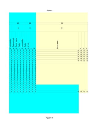 Анализ




19                                            20                                          21                                      22

0                                                 0                                           0                                   0
                                  b. Дунд зэрэг
                   a. Тааруухан
     d. Маш сайн




                                                            d. Маш сайн




                                                                                                                      Блош хаяг
                                                                          a. Тийм
                                                  c. Сайн




                                                                                    b. Үгүй


                                                                                                      d.
                                                                                              c.




                                                                                                                                           0
                                                                                                                                               0
                                                                                                                                                   0
              0              0               0          0            0          0         0       0    0                               0   0   0   0
              0              0               0          0            0          0         0       0    0                               0   0   0   0
              0              0               0          0            0          0         0       0    0                               0   0   0   0
              0              0               0          0            0          0         0       0    0                               0   0   0   0
              0              0               0          0            0          0         0       0    0                               0   0   0   0
              0              0               0          0            0          0         0       0    0                               0   0   0   0
              0              0               0          0            0          0         0       0    0
              0              0               0          0            0          0         0       0    0
              0              0               0          0            0          0         0       0    0
              0              0               0          0            0          0         0       0    0
              0              0               0          0            0          0         0       0    0
              0              0               0          0            0          0         0       0    0
              0              0               0          0            0          0         0       0    0
              0              0               0          0            0          0         0       0    0
              0              0               0          0            0          0         0       0    0
              0              0               0          0            0          0         0       0    0
              0              0               0          0            0          0         0       0    0
              0              0               0          0            0          0         0       0    0
              0              0               0          0            0          0         0       0    0
              0              0               0          0            0          0         0       0    0
              0              0               0          0            0          0         0       0    0                               0   0   0   0




                                                                                                           Хуудас 9
 