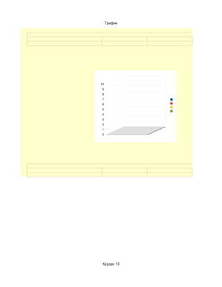 График




10
9
8
7
6
5
4
3
2
1
0




 Хуудас 15
 