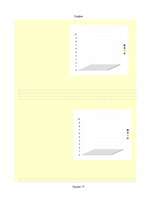 График




 10
  9
  8
  7
  6
  5
  4
  3
  2
  1
  0




      10
      9
      8
      7
      6
      5
      4
      3
      2
      1
      0




Хуудас 17
 