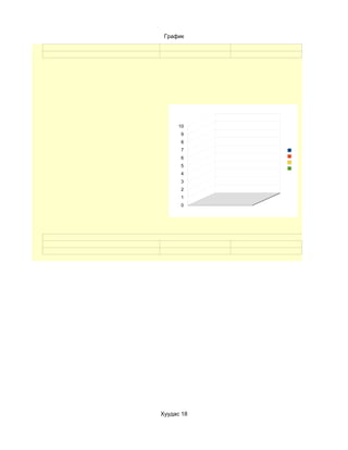 График




      10
      9
      8
      7
      6
      5
      4
      3
      2
      1
      0




Хуудас 18
 