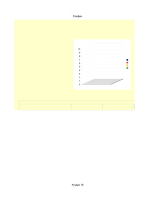 График




    10
     9
     8
     7
     6
     5
     4
     3
     2
     1
     0




Хуудас 19
 