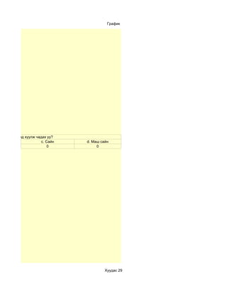 График




төхөөрөмжинд хуулж чадах уу?
                      c. Сайн   d. Маш сайн
                          0          0




                                         Хуудас 29
 