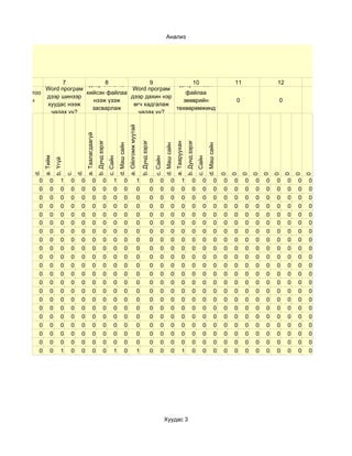 Анализ




                            Word програм                 Word програм
       6
   Гэрийн           7             8
                            дээр өмнө нь         9        дээр 10
                                                               хийсэн                                                                                                                                                                 11               12               13
              Word програм                 Word програм
компьютертоо               хийсэн файлаа                    файлаа
              дээр шинээр                 дээр дахин нэр
  office-ийн                 нээж үзэж                     зөөврийн                                                                                                                                                                   0                0                0
              хуудас нээж                  өгч хадгалаж
   програм                   засварлаж                   төхөөрөмжинд
               чадах уу?                     чадах уу?
суулгасан уу?              чадах уу чадах                 хуулж чадах
                                уу?                           уу?
                                                                                                       a. Ойлгомж муутай
                                             a. Таалагдаагүй
                                                               b. Дунд зэрэг




                                                                                                                               b. Дунд зэрэг




                                                                                                                                                                                          b. Дунд зэрэг
                                                                                                                                                                           a. Тааруухан
                                                                                         d. Маш сайн




                                                                                                                                                             d. Маш сайн




                                                                                                                                                                                                                    d. Маш сайн
               a. Тийм




                                                                               c. Сайн




                                                                                                                                                   c. Сайн




                                                                                                                                                                                                          c. Сайн
                         b. Үгүй
         d.




                                        d.
                                   c.




                                                                                                                                                                                                                                  0
                                                                                                                                                                                                                                      0
                                                                                                                                                                                                                                          0
                                                                                                                                                                                                                                               0
                                                                                                                                                                                                                                                   0
                                                                                                                                                                                                                                                       0
                                                                                                                                                                                                                                                           0
                                                                                                                                                                                                                                                                0
                                                                                                                                                                                                                                                                    0
           0        0         1     0    0               0               0          1            0                         1                   0        0            0              1               0          0            0     0   0    0   0   0   0    0   0   0
           0        0         0     0    0               0               0          0            0                         0                   0        0            0              0               0          0            0     0   0    0   0   0   0    0   0   0
           0        0         0     0    0               0               0          0            0                         0                   0        0            0              0               0          0            0     0   0    0   0   0   0    0   0   0
           0        0         0     0    0               0               0          0            0                         0                   0        0            0              0               0          0            0     0   0    0   0   0   0    0   0   0
           0        0         0     0    0               0               0          0            0                         0                   0        0            0              0               0          0            0     0   0    0   0   0   0    0   0   0
           0        0         0     0    0               0               0          0            0                         0                   0        0            0              0               0          0            0     0   0    0   0   0   0    0   0   0
           0        0         0     0    0               0               0          0            0                         0                   0        0            0              0               0          0            0     0   0    0   0   0   0    0   0   0
           0        0         0     0    0               0               0          0            0                         0                   0        0            0              0               0          0            0     0   0    0   0   0   0    0   0   0
           0        0         0     0    0               0               0          0            0                         0                   0        0            0              0               0          0            0     0   0    0   0   0   0    0   0   0
           0        0         0     0    0               0               0          0            0                         0                   0        0            0              0               0          0            0     0   0    0   0   0   0    0   0   0
           0        0         0     0    0               0               0          0            0                         0                   0        0            0              0               0          0            0     0   0    0   0   0   0    0   0   0
           0        0         0     0    0               0               0          0            0                         0                   0        0            0              0               0          0            0     0   0    0   0   0   0    0   0   0
           0        0         0     0    0               0               0          0            0                         0                   0        0            0              0               0          0            0     0   0    0   0   0   0    0   0   0
           0        0         0     0    0               0               0          0            0                         0                   0        0            0              0               0          0            0     0   0    0   0   0   0    0   0   0
           0        0         0     0    0               0               0          0            0                         0                   0        0            0              0               0          0            0     0   0    0   0   0   0    0   0   0
           0        0         0     0    0               0               0          0            0                         0                   0        0            0              0               0          0            0     0   0    0   0   0   0    0   0   0
           0        0         0     0    0               0               0          0            0                         0                   0        0            0              0               0          0            0     0   0    0   0   0   0    0   0   0
           0        0         0     0    0               0               0          0            0                         0                   0        0            0              0               0          0            0     0   0    0   0   0   0    0   0   0
           0        0         0     0    0               0               0          0            0                         0                   0        0            0              0               0          0            0     0   0    0   0   0   0    0   0   0
           0        0         0     0    0               0               0          0            0                         0                   0        0            0              0               0          0            0     0   0    0   0   0   0    0   0   0
           0        0         1     0    0               0               0          1            0                         1                   0        0            0              1               0          0            0     0   0    0   0   0   0    0   0   0




                                                                                                                                                             Хуудас 3
 