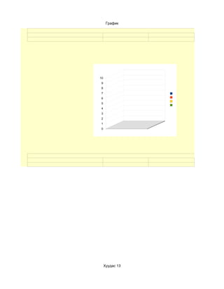 График




10
 9
 8
 7
 6
 5
 4
 3
 2
 1
 0




     Хуудас 13
 