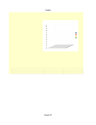 График




 10
  9
  8
  7
  6
  5
  4
  3
  2
  1
  0




Хуудас 20
 