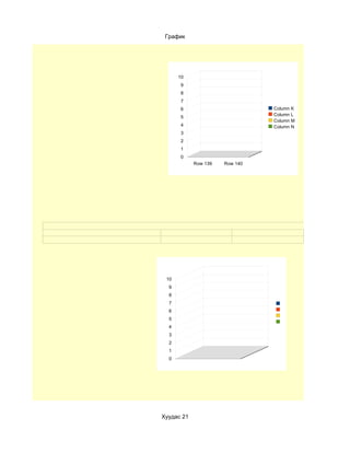 График




      10
       9
       8
       7
       6                        Column K
                                Column L
       5
                                Column M
       4                        Column N
       3
       2
       1
       0
            Row 139   Row 140




 10
  9
  8
  7
  6
  5
  4
  3
  2
  1
  0




Хуудас 21
 