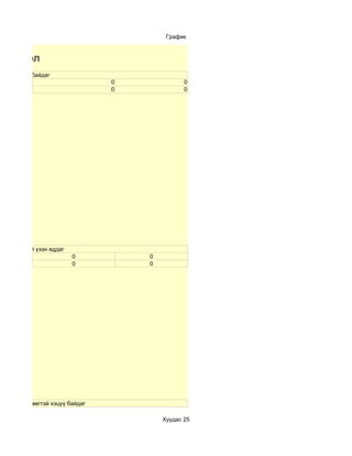График


ы нэгтгэл
н хүрээлэлд байдаг
                                 0              0
                                 0              0




ас тэд намагй үзэн яддаг
                           0         0
                           0         0




заримдаа төвөгтэй хэцүү байдаг

                                         Хуудас 25
 