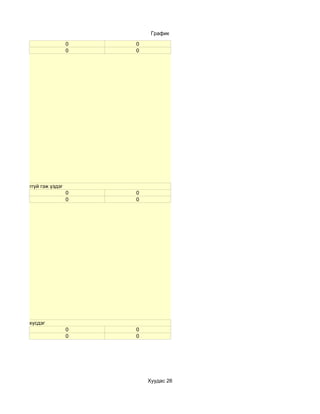 График

                            0   0
                            0   0




улахын хэрэггүй гэж үздэг
                            0   0
                            0   0




й амьдрахыг хүсдэг
                            0   0
                            0   0




                                    Хуудас 26
 