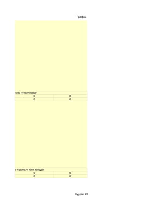 График




мжыг би бүхнээс чухалчилдаг
                         0            0
                         0            0




лгодог учраас тэдэнд ч тэгж ханддаг
                           0          0
                           0          0




                                          Хуудас 28
 