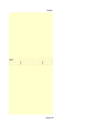 График




э хурдан эвлэрдэг
                    0   0
                    0   0




                            Хуудас 29
 