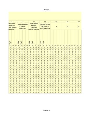 Анализ




                            Орчны хүмүүс
      13            14       намайг ямар
                                  15            16                                                           17               18               19
              Би хөрш айлаа               Намайг хүмүүс
  Би орчны                   нэгэн зүйлд
              танихгүй ямар               хуурдаг учраас
  хүмүүсээс                    хардаж
                 ч хүмүүс                   би байнга                                                        0                0                0
хөндий байхыг                  сэрдээд
                 байдгийг                  болгоомжтой
   хичээдэг                 байгаа юм шиг
              сонирхдоггүй                    байдаг
                                надад
                              санагддаг
                     a. Тийм




                                                 a. Тийм




                                                                             a. Тийм
   b. Үгүй




                               b. Үгүй




                                                           b. Үгүй




                                                                                       b. Үгүй
             0
                 0




                                         0
                                             0




                                                                     0
                                                                         0




                                                                                                 0
                                                                                                     0
                                                                                                         0
                                                                                                             0
                                                                                                                 0
                                                                                                                      0
                                                                                                                          0
                                                                                                                              0
                                                                                                                                  0
                                                                                                                                       0
                                                                                                                                           0
                                                                                                                                               0
                                                                                                                                                   0
        0    0   0        0         1    0   0        1         0    0   0        1         0    0   0   0   0    0   0   0   0    0   0   0   0    0
        0    0   0        0         0    0   0        0         0    0   0        0         0    0   0   0   0    0   0   0   0    0   0   0   0    0
        0    0   0        0         0    0   0        0         0    0   0        0         0    0   0   0   0    0   0   0   0    0   0   0   0    0
        0    0   0        0         0    0   0        0         0    0   0        0         0    0   0   0   0    0   0   0   0    0   0   0   0    0
        0    0   0        0         0    0   0        0         0    0   0        0         0    0   0   0   0    0   0   0   0    0   0   0   0    0
        0    0   0        0         0    0   0        0         0    0   0        0         0    0   0   0   0    0   0   0   0    0   0   0   0    0
        0    0   0        0         0    0   0        0         0    0   0        0         0    0   0   0   0    0   0   0   0    0   0   0   0    0
        0    0   0        0         0    0   0        0         0    0   0        0         0    0   0   0   0    0   0   0   0    0   0   0   0    0
        0    0   0        0         0    0   0        0         0    0   0        0         0    0   0   0   0    0   0   0   0    0   0   0   0    0
        0    0   0        0         0    0   0        0         0    0   0        0         0    0   0   0   0    0   0   0   0    0   0   0   0    0
        0    0   0        0         0    0   0        0         0    0   0        0         0    0   0   0   0    0   0   0   0    0   0   0   0    0
        0    0   0        0         0    0   0        0         0    0   0        0         0    0   0   0   0    0   0   0   0    0   0   0   0    0
        0    0   0        0         0    0   0        0         0    0   0        0         0    0   0   0   0    0   0   0   0    0   0   0   0    0
        0    0   0        0         0    0   0        0         0    0   0        0         0    0   0   0   0    0   0   0   0    0   0   0   0    0
        0    0   0        0         0    0   0        0         0    0   0        0         0    0   0   0   0    0   0   0   0    0   0   0   0    0
        0    0   0        0         0    0   0        0         0    0   0        0         0    0   0   0   0    0   0   0   0    0   0   0   0    0
        0    0   0        0         0    0   0        0         0    0   0        0         0    0   0   0   0    0   0   0   0    0   0   0   0    0
        0    0   0        0         0    0   0        0         0    0   0        0         0    0   0   0   0    0   0   0   0    0   0   0   0    0
        0    0   0        0         0    0   0        0         0    0   0        0         0    0   0   0   0    0   0   0   0    0   0   0   0    0
        0    0   0        0         0    0   0        0         0    0   0        0         0    0   0   0   0    0   0   0   0    0   0   0   0    0
        0    0   0        0         1    0   0        1         0    0   0        1         0    0   0   0   0    0   0   0   0    0   0   0   0    0




                                                                                          Хуудас 4
 