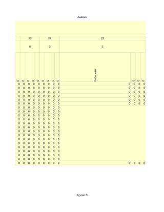 Анализ




19           20               21                                  22


0            0                0                                   0




                                                      Блош хаяг
     0
         0
             0
                 0
                      0
                          0
                              0
                                  0
                                       0




                                                                           0
                                                                               0
                                                                                   0
     0   0   0    0   0   0   0    0   0                               0   0   0   0
     0   0   0    0   0   0   0    0   0                               0   0   0   0
     0   0   0    0   0   0   0    0   0                               0   0   0   0
     0   0   0    0   0   0   0    0   0                               0   0   0   0
     0   0   0    0   0   0   0    0   0                               0   0   0   0
     0   0   0    0   0   0   0    0   0                               0   0   0   0
     0   0   0    0   0   0   0    0   0
     0   0   0    0   0   0   0    0   0
     0   0   0    0   0   0   0    0   0
     0   0   0    0   0   0   0    0   0
     0   0   0    0   0   0   0    0   0
     0   0   0    0   0   0   0    0   0
     0   0   0    0   0   0   0    0   0
     0   0   0    0   0   0   0    0   0
     0   0   0    0   0   0   0    0   0
     0   0   0    0   0   0   0    0   0
     0   0   0    0   0   0   0    0   0
     0   0   0    0   0   0   0    0   0
     0   0   0    0   0   0   0    0   0
     0   0   0    0   0   0   0    0   0
     0   0   0    0   0   0   0    0   0                               0   0   0   0




                                           Хуудас 5
 