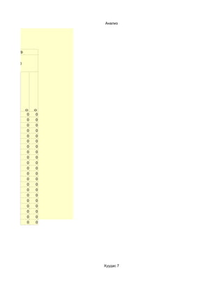 Анализ




29


0
     0

         0




     0   0
     0   0
     0   0
     0   0
     0   0
     0   0
     0   0
     0   0
     0   0
     0   0
     0   0
     0   0
     0   0
     0   0
     0   0
     0   0
     0   0
     0   0
     0   0
     0   0
     0   0




             Хуудас 7
 