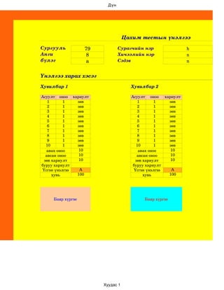 Дүн




                                   Цахим тестын үнэлгээ

Сургууль           79           Сурагчийн нэр              h
Анги                8           Хичээлийн нэр              n
бүлэг               a           Сэдэв                      n


Үнэлгээ харах хэсэг

Хувилбар 1                           Хувилбар 2

Асуулт оноо хариулт                  Асуулт оноо хариулт
   1      1   зөв                       1       1   зөв
   2      1   зөв                       2       1   зөв
   3      1   зөв                       3       1   зөв
   4      1   зөв                       4       1   зөв
   5      1   зөв                       5       1   зөв
   6      1   зөв                       6       1   зөв
   7      1   зөв                       7       1   зөв
   8      1   зөв                       8       1   зөв
   9      1   зөв                       9       1   зөв
  10      1   зөв                      10       1   зөв
  авах оноо    10                       авах оноо   10
  авсан оноо   10                       авсан оноо  10
 зөв хариулт   10                      зөв хариулт  10
буруу хариулт                         буруу хариулт
Үсгэн үнэлгээ  A                      Үсгэн үнэлгээ  A
     хувь     100                          хувь     100




     Баяр хүргэе                          Баяр хүргэе




                        Хуудас 1
 