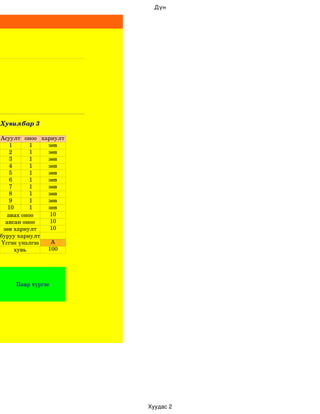 Дүн




Хувилбар 3

Асуулт оноо хариулт
   1       1  зөв
   2       1  зөв
   3       1  зөв
   4       1  зөв
   5       1  зөв
   6       1  зөв
   7       1  зөв
   8       1  зөв
   9       1  зөв
   10      1  зөв
  авах оноо    10
  авсан оноо   10
 зөв хариулт   10
буруу хариулт
Үсгэн үнэлгээ  A
      хувь    100




    Баяр хүргэе




                      Хуудас 2
 