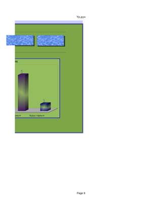 Үр дүн



ээ

                       Буцах        Анализ үзэх




гийн график

5               5




                               1



     З өв хариулт   Буруу хариулт




                                           Page 8
 