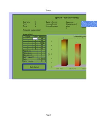 Үр дүн



                                           Цахим тестийн үнэлгээ
Сургууль:     21              Сурагчийн нэр:                Одонтуяа
Анги:          8              Хичээлийн нэр:                Мэдээлэл зүй
Бүлэг:         а              Хичээийн сэдэв:               Word
                                                            j
Үнэлгээ харах хэсэг

Хувилбар 1:
   Асуулт     Оноо Хариулт                                         Дүнгийн график
      1          1   Зөв                                6
      2        1     Зөв               6
      3        0    Буруу                                                   5              5
      4        1     Зөв               5
      5        1     Зөв
      6        1     Зөв
                                       4
Авах оноо              6
Авсан оноо             5
                                Хувь


                                       3
Зөв хариулт            5
Буруу хариулт          1
                                       2
Хувь               83.33333
Үсгэн үнэлгээ          B
                                       1


        Сайн байна!                    0
                                            Авах оноо          Авсан оноо       З өв хариулт   Бур




                              Page 7
 