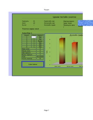 Үр дүн



                                           Цахим тестийн үнэлгээ
Сургууль:     21              Сурагчийн нэр:                Маргад-эрдэнэ
Анги:         10              Хичээлийн нэр:                Зураг төсөл
Бүлэг:         г              Хичээийн сэдэв:               Проекцлох арга
                                                            j
Үнэлгээ харах хэсэг

Хувилбар 1:
   Асуулт     Оноо Хариулт                                          Дүнгийн график
      1          1   Зөв                                6
      2        1     Зөв               6
      3        0    Буруу                                                    5              5
      4        1     Зөв               5
      5        1     Зөв
      6        1     Зөв
                                       4
Авах оноо              6
Авсан оноо             5
                                Хувь


                                       3
Зөв хариулт            5
Буруу хариулт          1
Хувь               83.33333            2
Үсгэн үнэлгээ          B
                                       1


        Сайн байна!                    0
                                            Авах оноо           Авсан оноо       З өв хариулт   Буру




                              Page 7
 