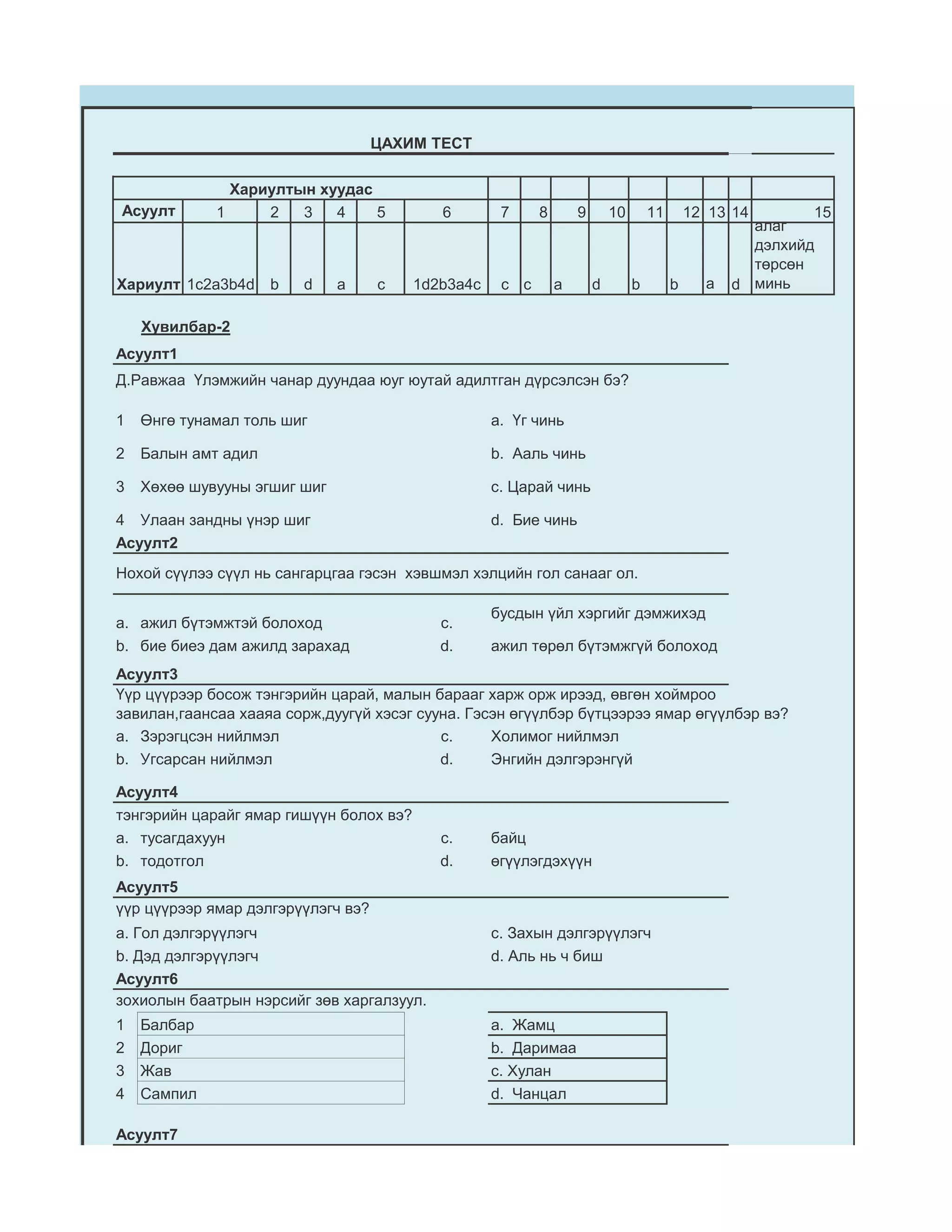 ЦАХИМ ТЕСТ

                 Хариултын хуудас
Асуулт       1       2   3   4    5         6        7     8       9       10       11       12 13 14       15
                                                                                                     алаг
                                                                                                     дэлхийд
                                                                                                     төрсөн
Хариулт 1c2a3b4d     b   d    a     c    1d2b3a4c    c c       a       d        b        b     a   d минь

    Хувилбар-2
Асуулт1
Д.Равжаа Үлэмжийн чанар дуундаа юуг юутай адилтган дүрсэлсэн бэ?

1   Өнгө тунамал толь шиг                           а. Үг чинь

2   Балын амт адил                                  b. Ааль чинь

3   Хөхөө шувууны эгшиг шиг                         c. Царай чинь

4 Улаан зандны үнэр шиг                             d. Бие чинь
Асуулт2
Нохой сүүлээ сүүл нь сангарцгаа гэсэн хэвшмэл хэлцийн гол санааг ол.

                                                    бусдын үйл хэргийг дэмжихэд
a. ажил бүтэмжтэй болоход                   c.
b. бие биеэ дам ажилд зарахад               d.      ажил төрөл бүтэмжгүй болоход
Асуулт3
Үүр цүүрээр босож тэнгэрийн царай, малын барааг харж орж ирээд, өвгөн хоймроо
завилан,гаансаа хааяа сорж,дуугүй хэсэг сууна. Гэсэн өгүүлбэр бүтцээрээ ямар өгүүлбэр вэ?
a. Зэрэгцсэн нийлмэл                       c.     Холимог нийлмэл
b. Угсарсан нийлмэл                        d.     Энгийн дэлгэрэнгүй

Асуулт4
тэнгэрийн царайг ямар гишүүн болох вэ?
a. тусагдахуун                              c.      байц
b. тодотгол                                 d.      өгүүлэгдэхүүн
Асуулт5
үүр цүүрээр ямар дэлгэрүүлэгч вэ?
a. Гол дэлгэрүүлэгч                                 c. Захын дэлгэрүүлэгч
b. Дэд дэлгэрүүлэгч                                 d. Аль нь ч биш
Асуулт6
зохиолын баатрын нэрсийг зөв харгалзуул.
1   Балбар                                          а. Жамц
2   Дориг                                           b. Даримаа
3   Жав                                             c. Хулан
4   Сампил                                          d. Чанцал

Асуулт7
 