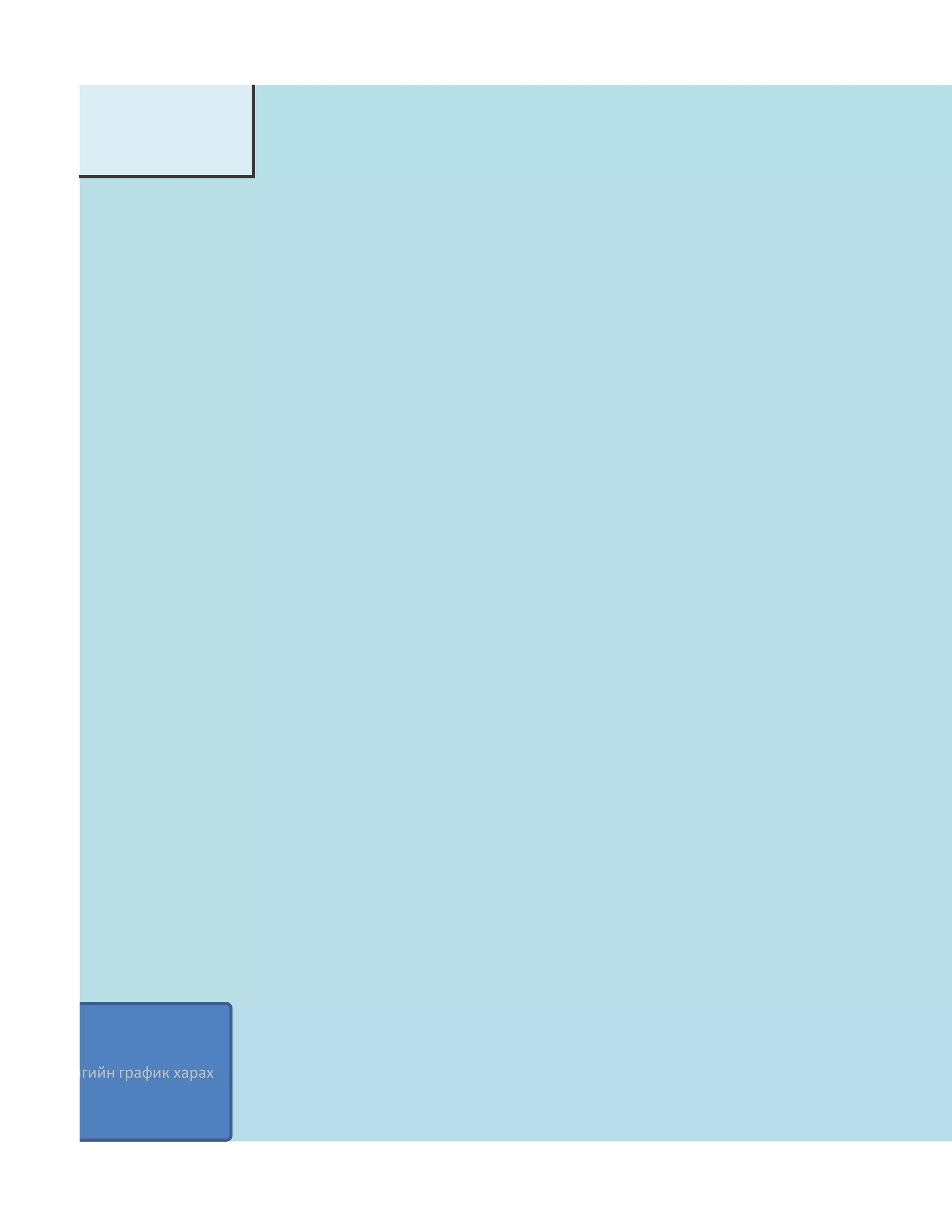 үнгийн график харах
 