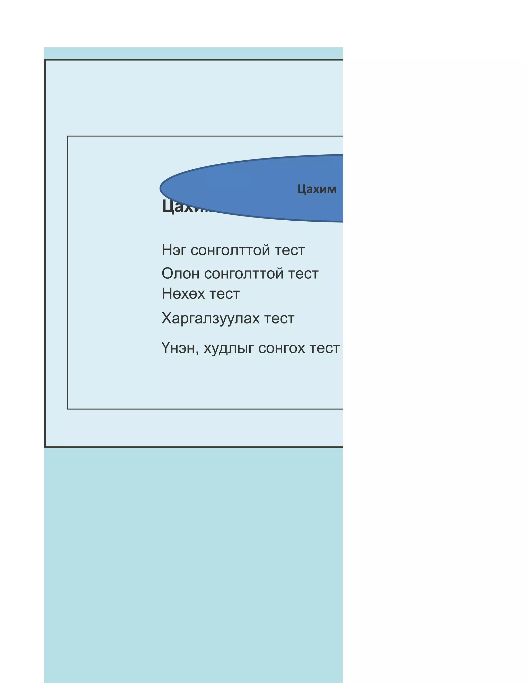 Цахим тестийн сан
Цахим тестийн хэлбэр:

Нэг сонголттой тест
Олон сонголттой тест
Нөхөх тест
Харгалзуулах тест
Үнэн, худлыг сонгох тест
 