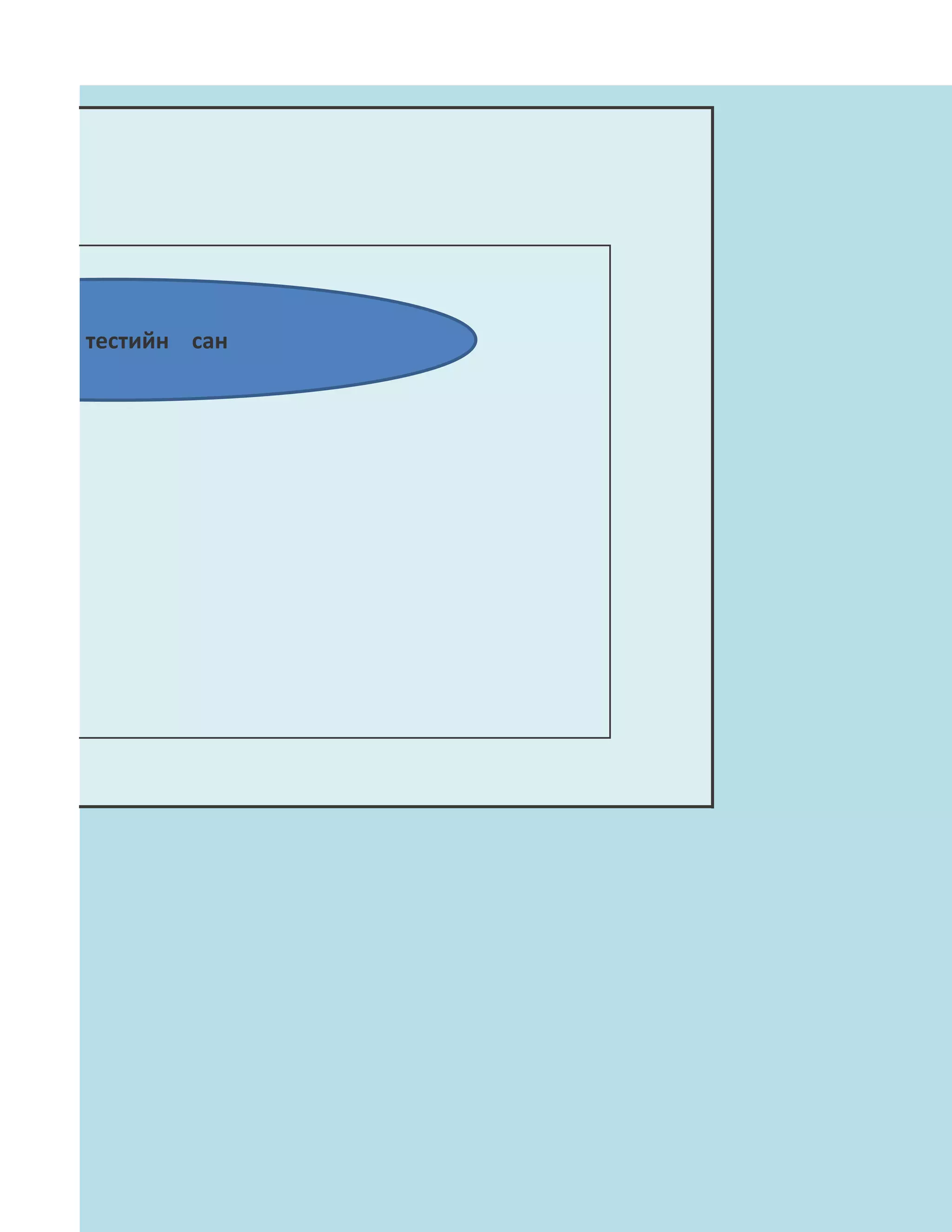 Цахим тестийн сан
хэлбэр:
 