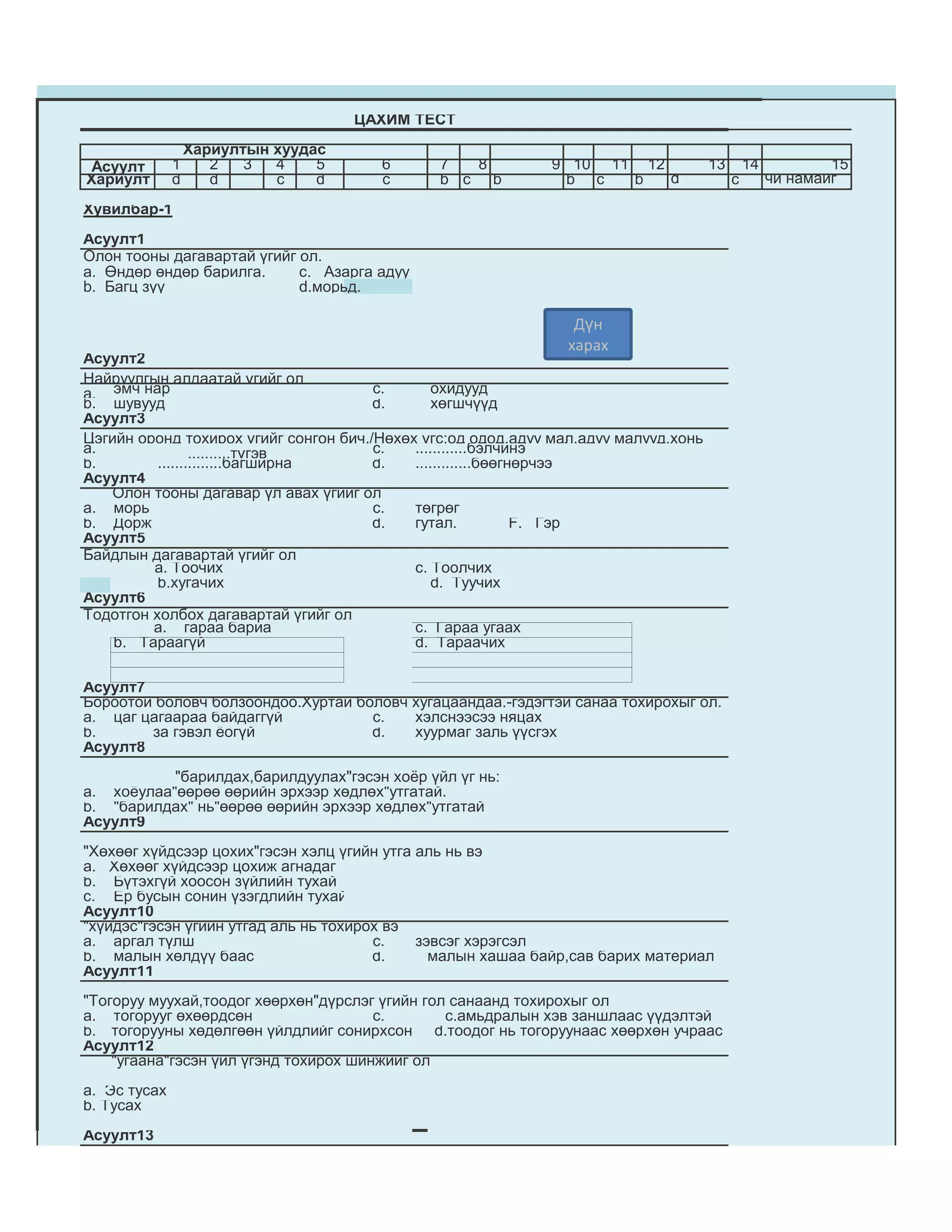 ЦАХИМ ТЕСТ
                  Хариултын хуудас
 Асуулт       1      2   3  4    5     6       7  8          9 10 11 12              13       14           15
Хариулт       d      d      c    d     c       b c b          b c   b   d                 c        чи намайг
Хувилбар-1
Асуулт1
Олон тооны дагавартай үгийг ол.
а. Өндөр өндөр барилга.     c. Азарга адуу
b. Багц зүү                 d.морьд.

                                                                 Дүн
                                                                харах
Асуулт2
Найруулгын алдаатай үгийг ол
a. эмч нар                             c.       охидууд
b. шувууд                              d.       хөгшчүүд
Асуулт3
Цэгийн оронд тохирох үгийг сонгон бич./Нөхөх үгс:од одод,адуу мал,адуу малууд,хонь
a.               ..........түгэв       c.   ............бэлчинэ
b.        ...............багширна      d.   .............бөөгнөрчээ
Асуулт4
    Олон тооны дагавар үл авах үгийг ол
a. морь                                c.   төгрөг
b. Дорж                                d.   гутал.            F. Гэр
Асуулт5
Байдлын дагавартай үгийг ол
         a. Тоочих                          c. Тоолчих
          b.хугачих                             d. Туучих
Асуулт6
Тодотгон холбох дагавартай үгийг ол
         a. гараа бариа                     c. Гараа угаах
    b. Тараагүй                             d. Тараачих

Асуулт7
Бороотой боловч болзоондоо.Хуртай боловч хугацаандаа.-гэдэгтэй санаа тохирохыг ол.
a. цаг цагаараа байдаггүй           c.   хэлснээсээ няцах
b.      за гэвэл ѐогүй              d.   хуурмаг заль үүсгэх
Асуулт8
           "барилдах,барилдуулах"гэсэн хоѐр үйл үг нь:
a. хоѐулаа"өөрөө өөрийн эрхээр хөдлөх"утгатай.
b. "барилдах" нь"өөрөө өөрийн эрхээр хөдлөх"утгатай
Асуулт9
"Хөхөөг хүйдсээр цохих"гэсэн хэлц үгийн утга аль нь вэ
a. Хөхөөг хүйдсээр цохиж агнадаг
b. Бүтэхгүй хоосон зүйлийн тухай
c. Ер бусын сонин үзэгдлийн тухай
Асуулт10
"хүйдэс"гэсэн үгийн утгад аль нь тохирох вэ
a. аргал түлш                          c.    зэвсэг хэрэгсэл
b. малын хөлдүү баас                   d.      малын хашаа байр,сав барих материал
Асуулт11
"Тогоруу муухай,тоодог хөөрхөн"дүрслэг үгийн гол санаанд тохирохыг ол
a. тогорууг өхөөрдсөн                  c.       c.амьдралын хэв заншлаас үүдэлтэй
b. тогорууны хөдөлгөөн үйлдлийг сонирхсон d.тоодог нь тогоруунаас хөөрхөн учраас
Асуулт12
    "угаана"гэсэн үйл үгэнд тохирох шинжийг ол
a. Эс тусах
b. Тусах
Асуулт13
 