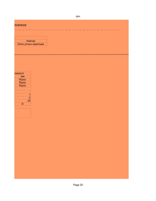 дүн


тестын үнэлгээ



                      Нийгэм
                Олон улсын харилцаа




              хариулт
                  зөв
                 буруу
                 буруу
                 буруу


                          1
                          3
                         25
                  D


дөхөж байна




                                      Page 20
 