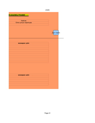 analiz


НЭЛГЭЭНИЙ АНАЛИЗ,ГРАФИК


                    Нийгэм
              Олон улсын харилцаа




                                              Дүн харах




                анхаарах зүйл




                анхаарах зүйл




                                    Page 41
 