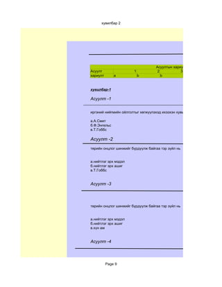 хувилбар 2




                                   Асуултын хариулт
Асуулт                 1            2           3
хариулт       a            b          b


хувилбар-1

Асуулт -1


иргэний нийгмийн ойлголтыг хөгжүүлэхэд ихээхэн хувь нэмэр оруулсан эрдэм

а.А.Смит
б.Ф.Энгельс
в.Т.Гоббс

Асуулт -2
төрийн онцлог шинжийг бүрдүүлж байгаа тэр зүйл нь


а.нийтлэг эрх мэдэл
б.нийтлэг эрх ашиг
в.Т.Гоббс


Асуулт -3




төрийн онцлог шинжийг бүрдүүлж байгаа тэр зүйл нь


а.нийтлэг эрх мэдэл
б.нийтлэг эрх ашиг
в.хүн ам


Асуулт -4




          Page 9
 