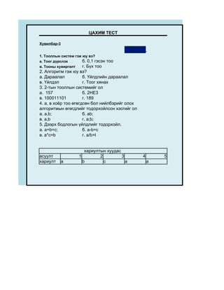ЦАХИМ ТЕСТ

Хувилбар-3
                                         Дүн харах
1. Тооллын систем гэж юу вэ?
а. Тоог дүрслэх       б. 0,1 гэсэн тоо
в. Тооны хувиргалт    г. Бүх тоо
2. Алгоритм гэж юу вэ?
а. Дараалал           б. Үйлдлийн дараалал
в. Үйлдэл             г. Тоог хянах
3. 2-тын тооллын системийг ол
а. 157                б. 2HE3
в. 100011101          г. 189
4. а, в хоёр тоо өгөгдсөн бол нийлбэрийг олох
алгоритмын өгөгдлийг тодорхойлсон хэсгийг ол
а. a,b;               б. ab;
в. a,b                г. a;b;
5. Дээрх бодлогын үйлдлийг тодорхойл.
а. a+b=c;             б. a-b=c
в. a*c=b              г. a/b=l


                       хариултын хуудас
асуулт              1         2         3       4        5
хариулт      a        b         c         a          a
 
