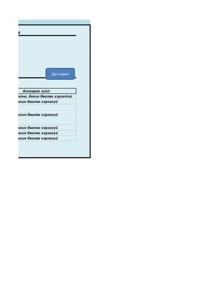 ИЗ,ГРАФИК




                         Дүн харах



           Анхаарах зүйл:
 Алдсан байна, дахин бөглөх хэрэгтэй
        дахин бөглөх хэрэггүй


        дахин бөглөх хэрэггүй


        дахин бөглөх хэрэггүй
        дахин бөглөх хэрэггүй
        дахин бөглөх хэрэггүй
 