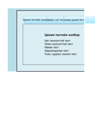 Цахим тестийн тухайДавуу, сул тал                 Загвар ца
                                 Загвар цахим тест-1




                 Цахим тестийн хэлбэр:
                 Нэг сонголттой тест
                 Олон сонголттой тест
                 Нөхөх тест
                 Харгалзуулах тест
                 Үнэн, худлыг сонгох тест
 