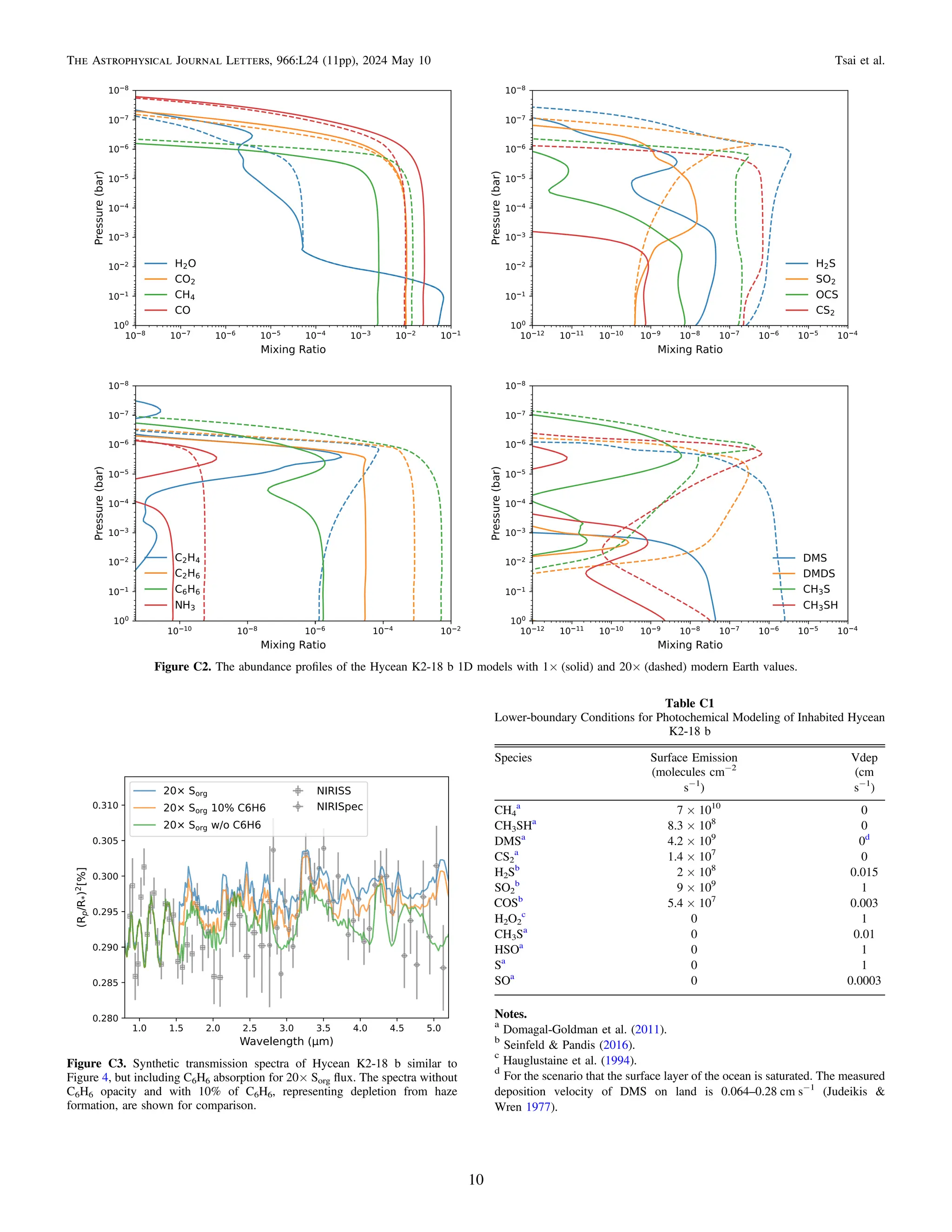 Scientists Baffled: Unraveling The Non Equilibrium Chemistry Of Temperate Sub Neptune K2 18B - u4xdbxl
