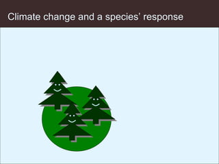 Climate change and a species’ response 
